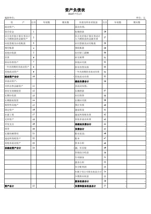 2018年最新财务报表(三大表)