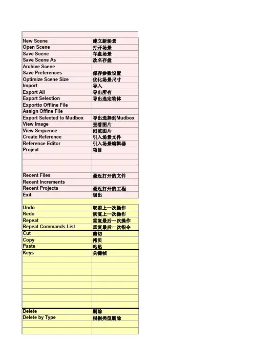Maya2011 中英文对照表  标准