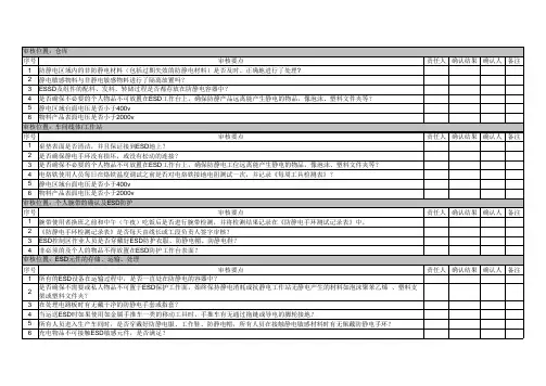 ESD检查表