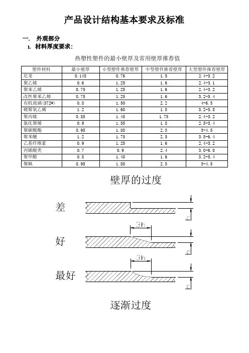 产品设计结构基本要求及标准