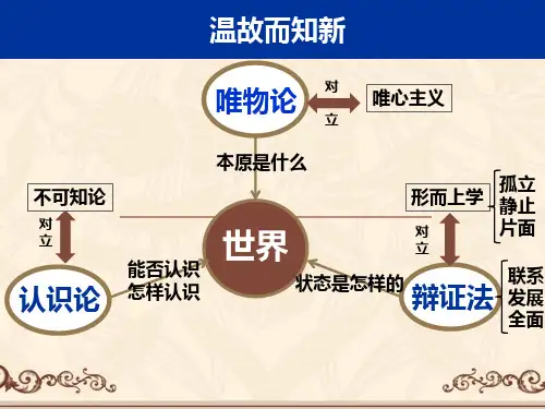高中思想政治必修课 世界是普遍联系的 名师教学PPT课件