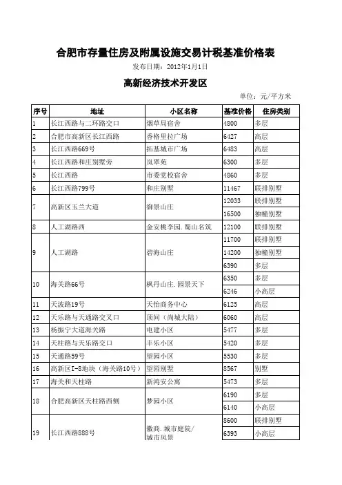 二手房交易价格2012(1).1-3