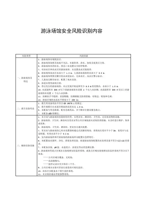 游泳场馆安全风险识别内容