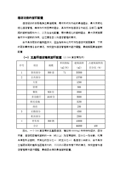 各星级酒店功能区面积配置