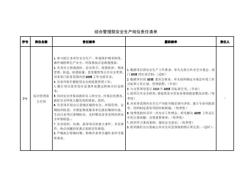 综合管理部安全生产岗位责任清单