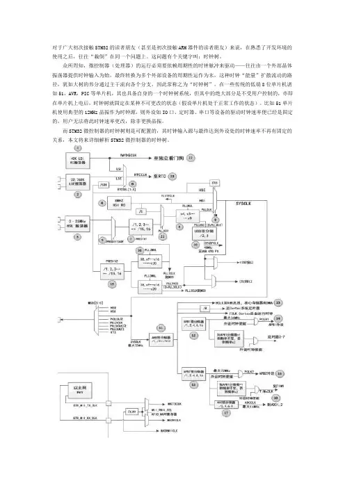 图文详解stm32时钟树