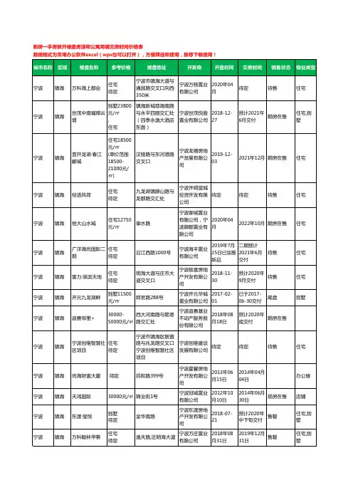 宁波镇海新房一手房新开楼盘房源和公寓商铺交房时间价格表64个(2020年新版)