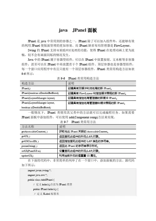 java  JPanel面板