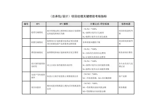 (总承包)项目经理关键绩效考核指标