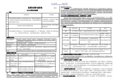 选修五—自然灾害知识梳理