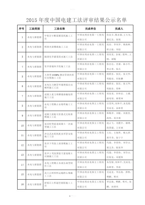 中国电力创新奖推荐项目汇总清单-中国电力建设集团(1)