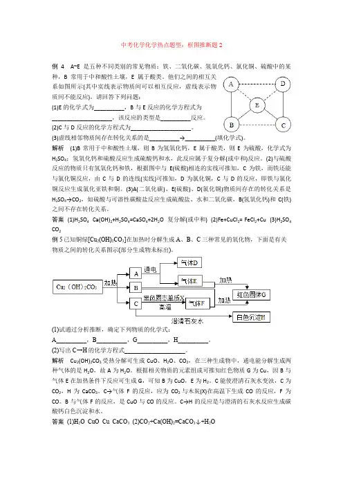 中考化学化学热点题型：框图推断题2(1)