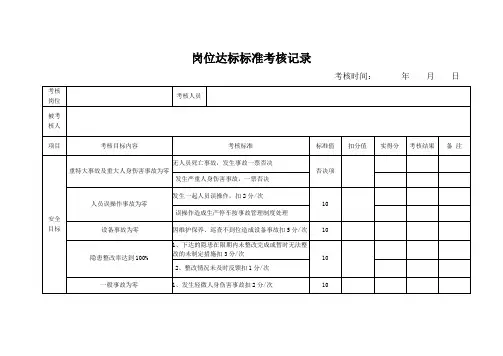 12.5-2岗位达标标准记录