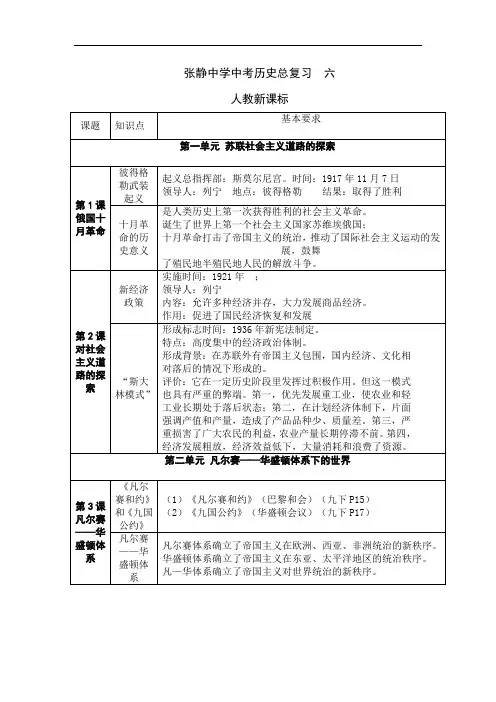 张静中学中考历史总复习  六