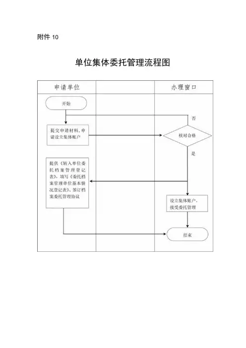 档案托管相关服务事宜办理流程图