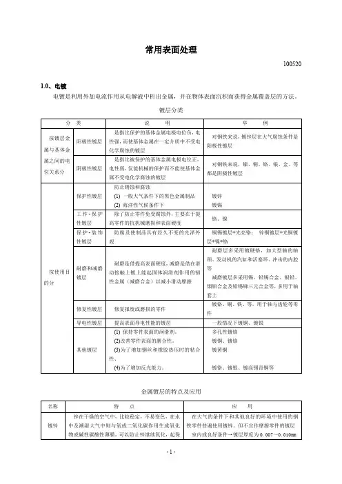常用表面处理