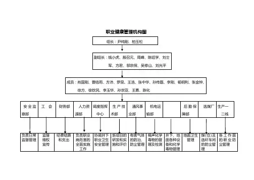 职业病防治组织机构图t