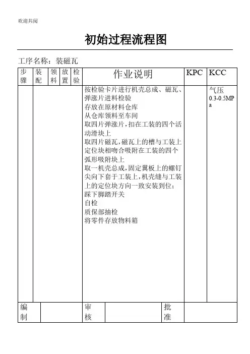 初始过程程序图