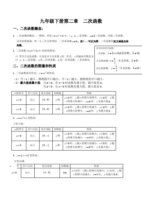 北师版九年级下册第二章二次函数知识点及习题