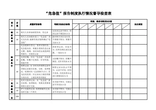 危急值报告制度执行情况督导检查表