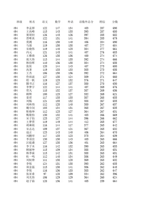 2015年衡水中学高考成绩   统计表
