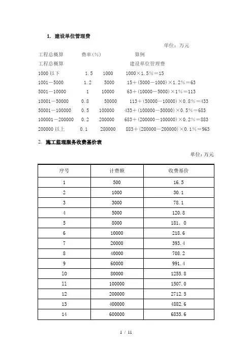 工程二类费计算总表