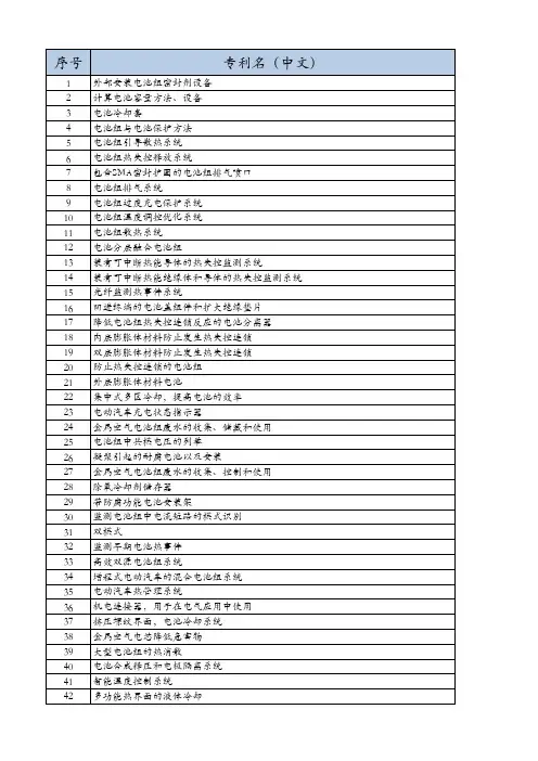 特斯拉专利汇总