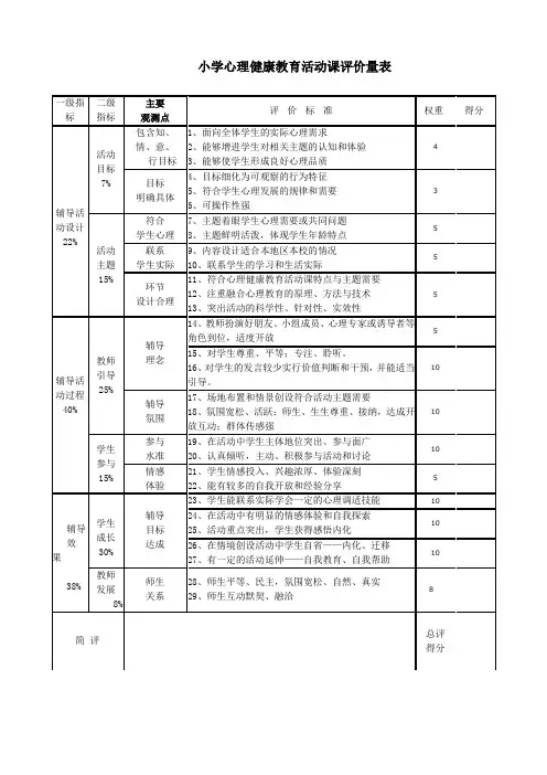 中小学心理健康教育活动课评价量表[1]
