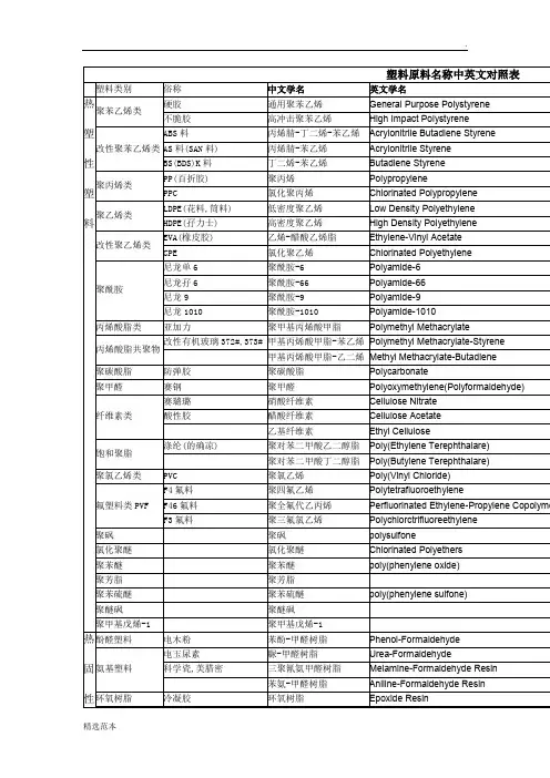 塑料原料名称中英文对照表