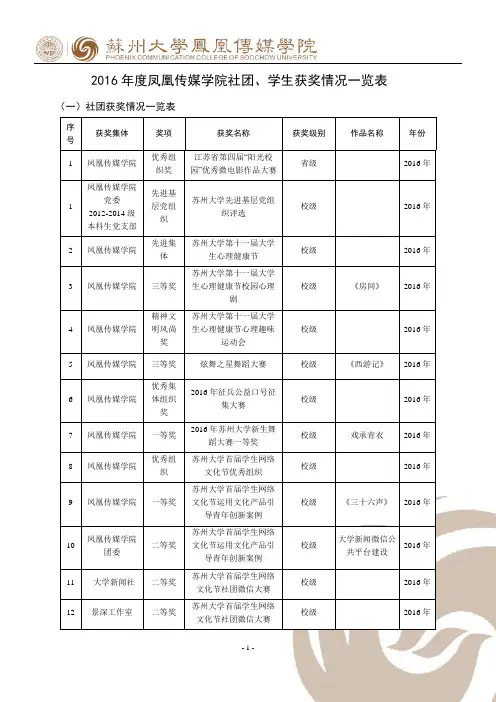 凤凰传媒学院社团-苏州大学传媒学院