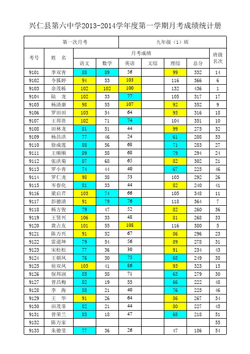 2013-2014第一学期第一次 月考成绩汇总表