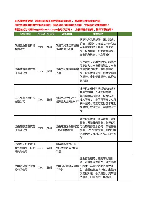 新版江苏省企业管理服务工商企业公司商家名录名单联系方式大全399家