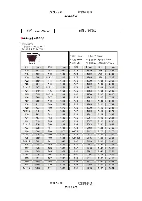 标准三角带尺寸表之欧阳法创编