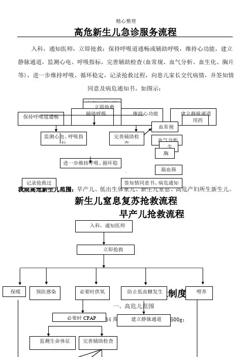 高危新生儿抢救操作规范