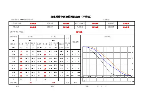 细集料筛分试验检测记录表