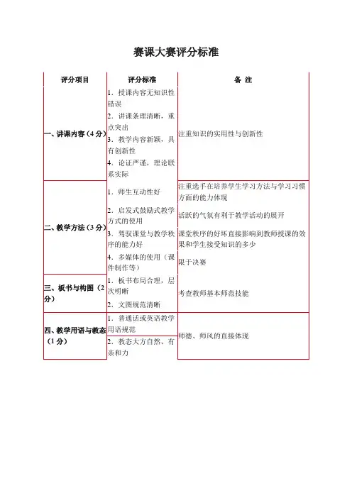赛课大赛评分标准