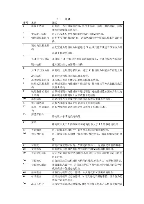 混凝土规范表格汇总