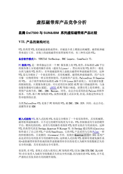 quantum虚拟带库产品竞争分析 vs Sun&IBM