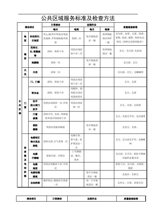 公共区域服务保洁标准及检查方法