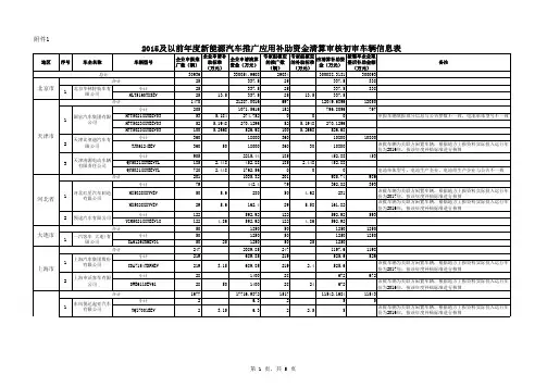 2015及以前年新能源汽车推广应用补助资金清算审核初审车