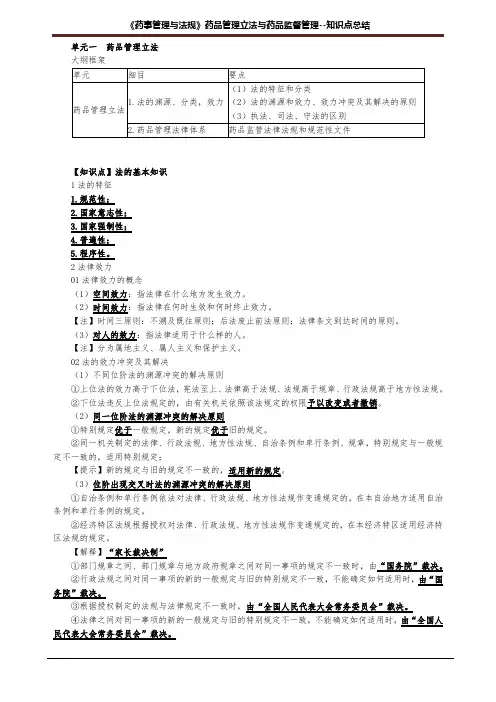 药品管理立法与药品监督管理--知识点总结