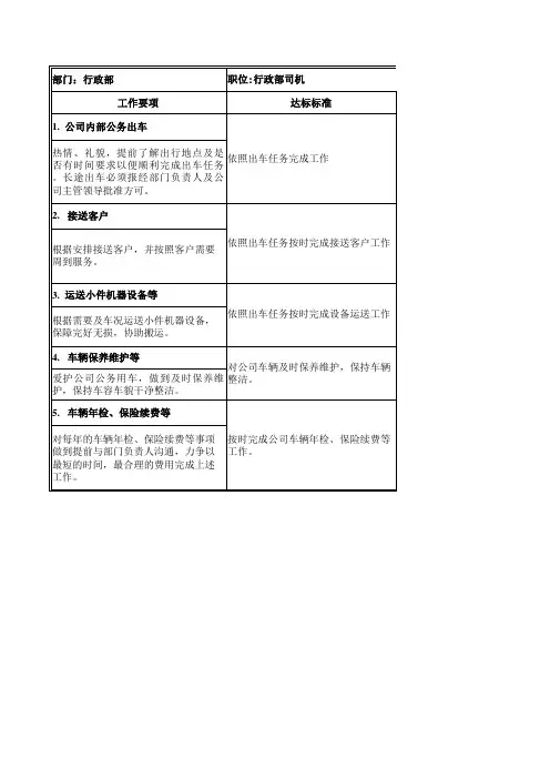 司机绩效考核表(模版)直接可用