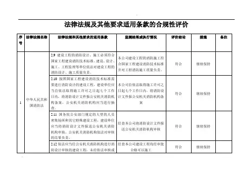 法律法规合规性评价记录表(2010)