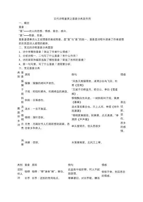 古代诗歌鉴赏之意象分类及作用
