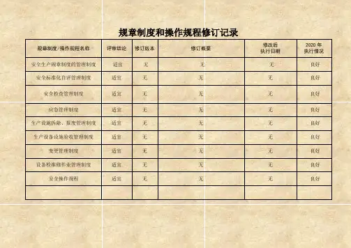 安全标准化之修订评审记录