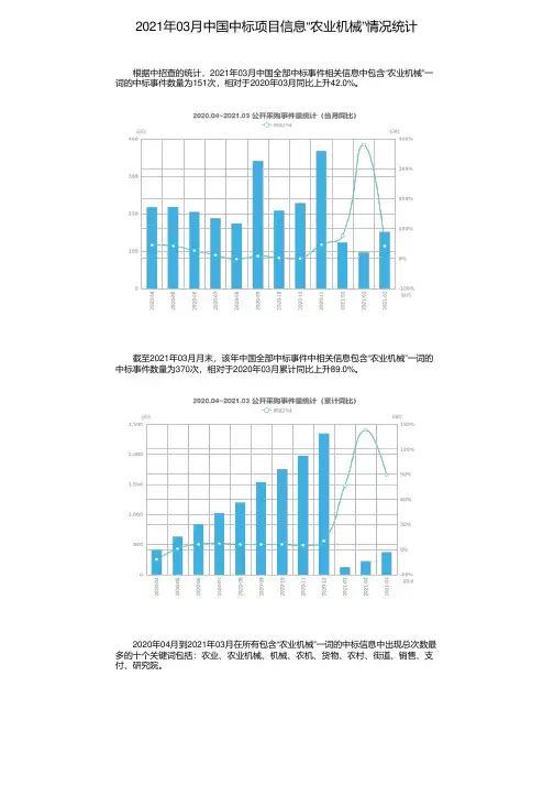 2021年03月中国中标项目信息“农业机械”情况统计