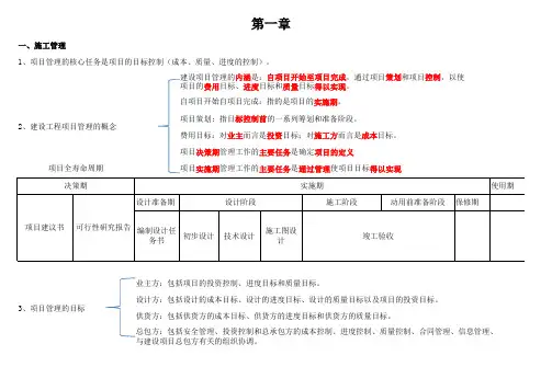 2015二建《施工管理》重点整理