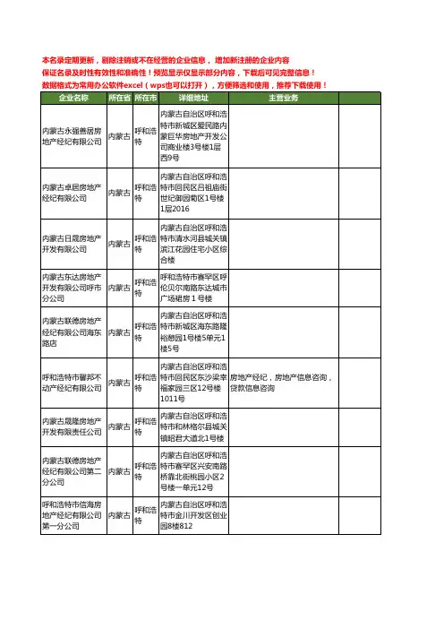 新版内蒙古省房地产工商企业公司商家名录名单联系方式大全400家