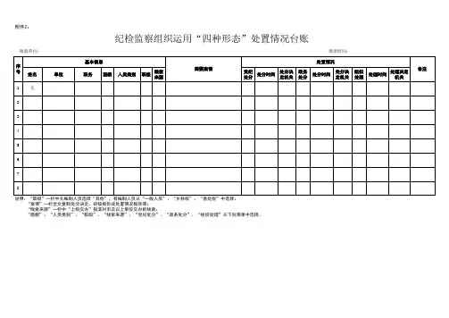 纪检监察组织运用“四种形态”处置情况台账