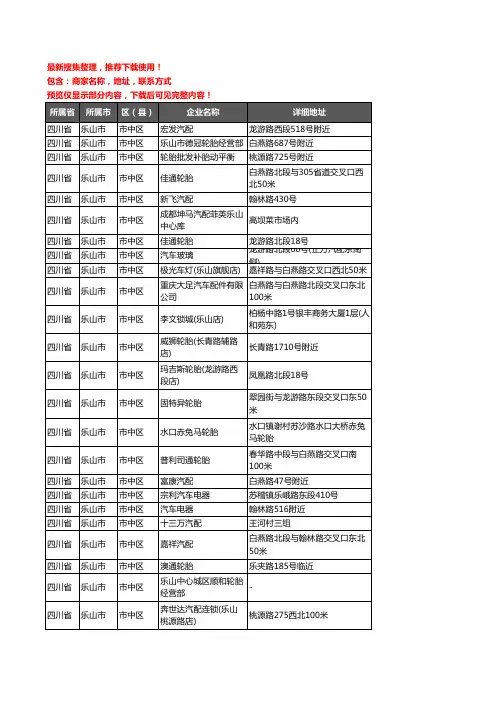 新版四川省乐山市市中区汽车用品企业公司商家户名录单联系方式地址大全190家